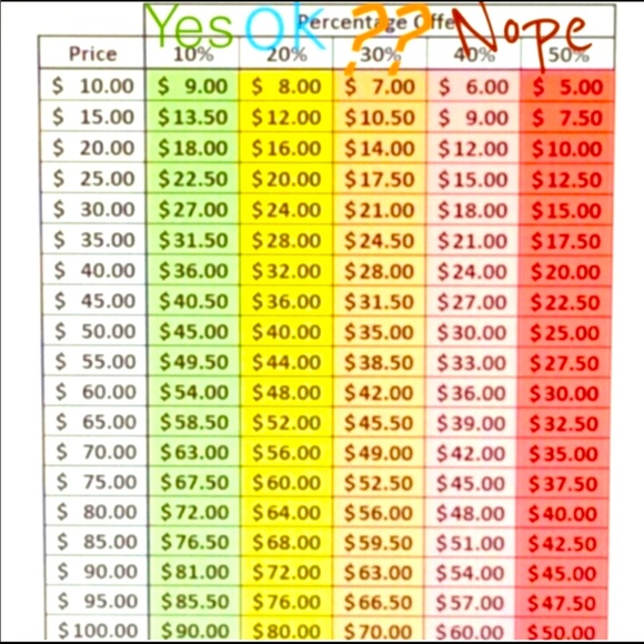 Reasonable Offer Chart - Picture 1 of 1